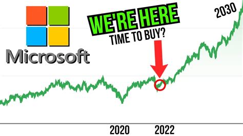 マイクロソフト株価の未来はどうなる？2030年の予測に迫る！