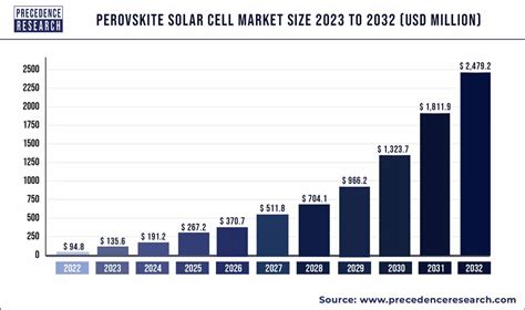 ペロブスカイト太陽電池株価は今がチャンス！投資の未来がここにある！