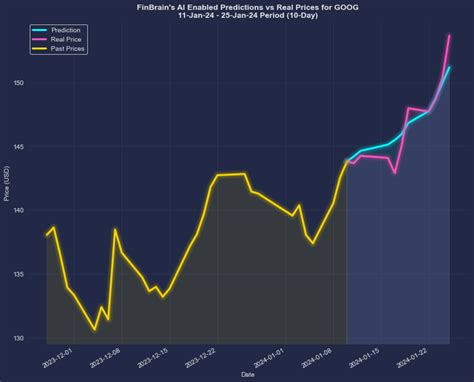 株予想AIで今日の日経平均を制覇しよう！